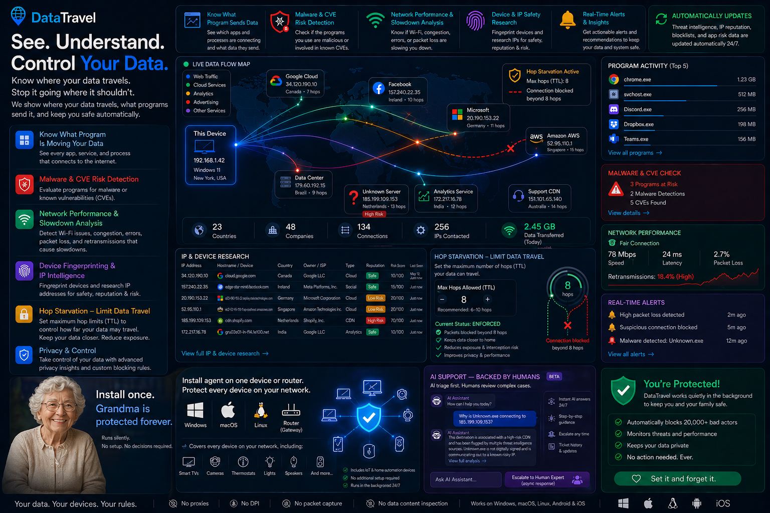 DataStun main features — at-a-glance map of capabilities across endpoint, tenant platform, and reputation pipeline.